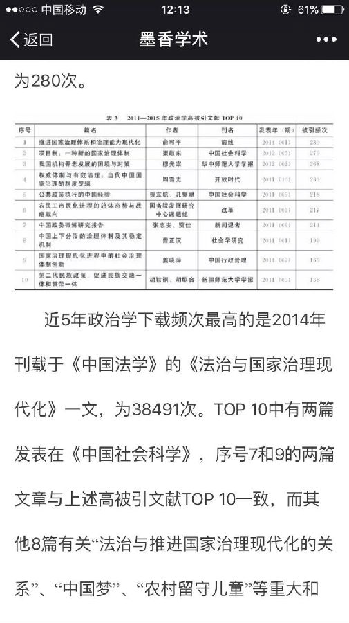 2011-2015政治学科类最有影响的五篇论文.jpg